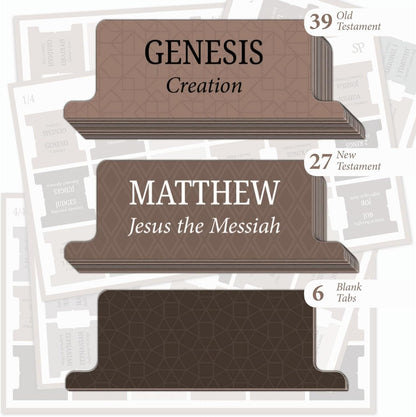 Premium Bible Tabs Tear Resistant – Laminated, Easy Apply, Old & New Testament