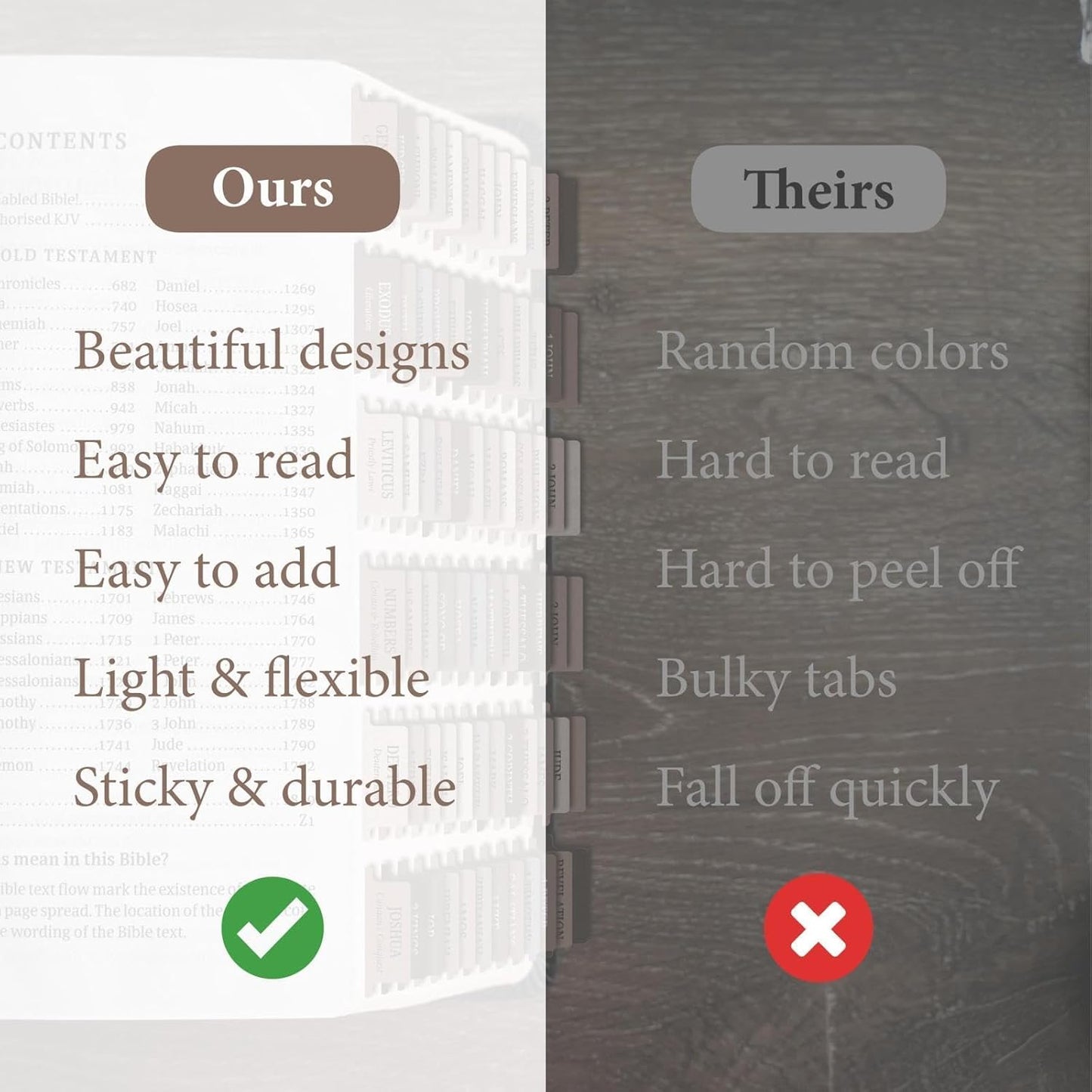 Premium Bible Tabs Tear Resistant – Laminated, Easy Apply, Old & New Testament