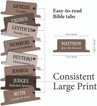 Premium Bible Tabs Tear Resistant – Laminated, Easy Apply, Old & New Testament