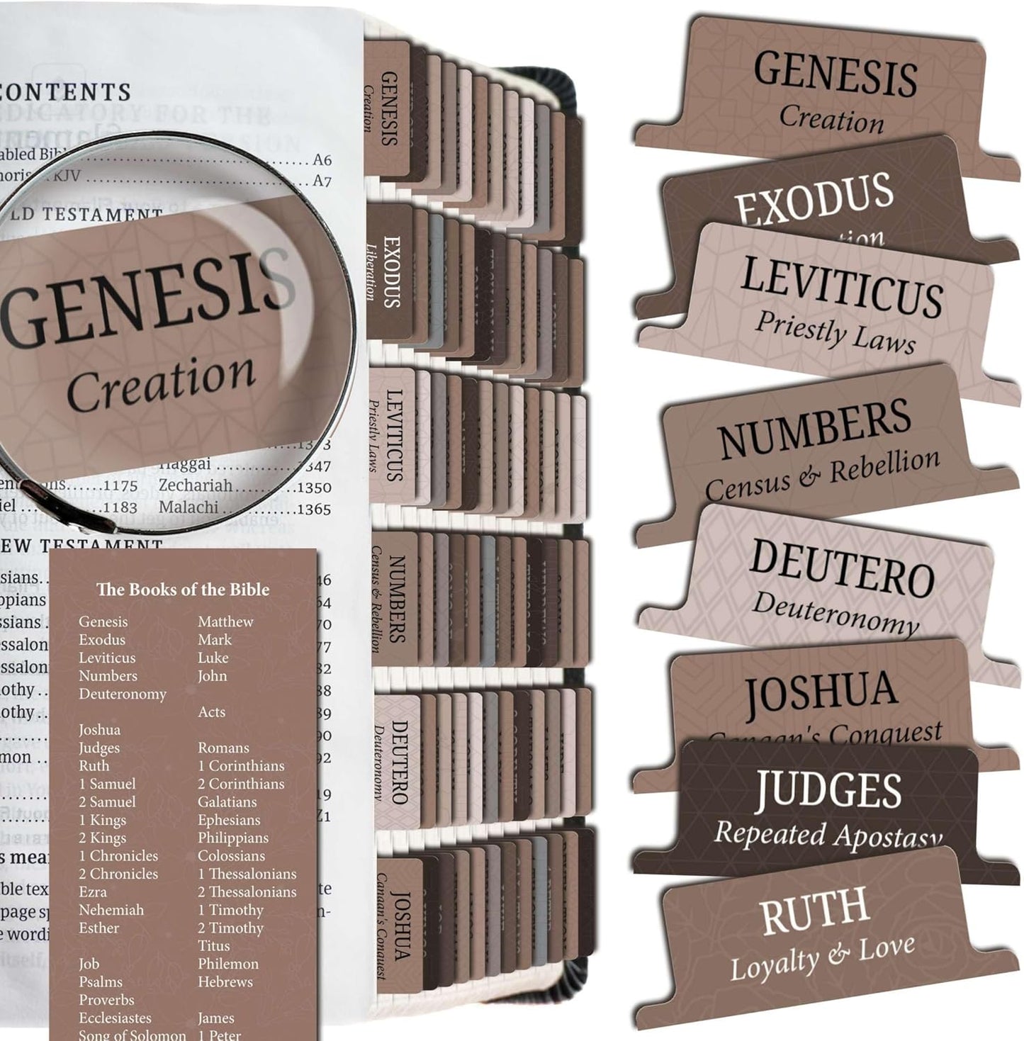 Premium Bible Tabs Tear Resistant – Laminated, Easy Apply, Old & New Testament
